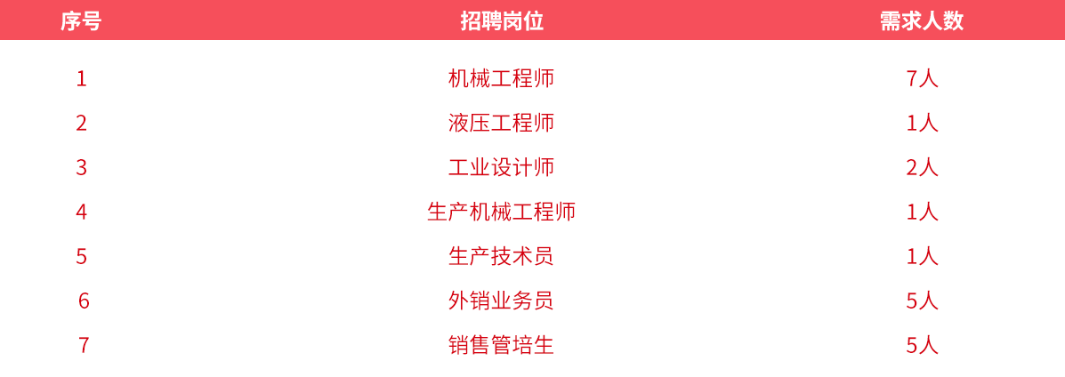 招聘岗位汇总